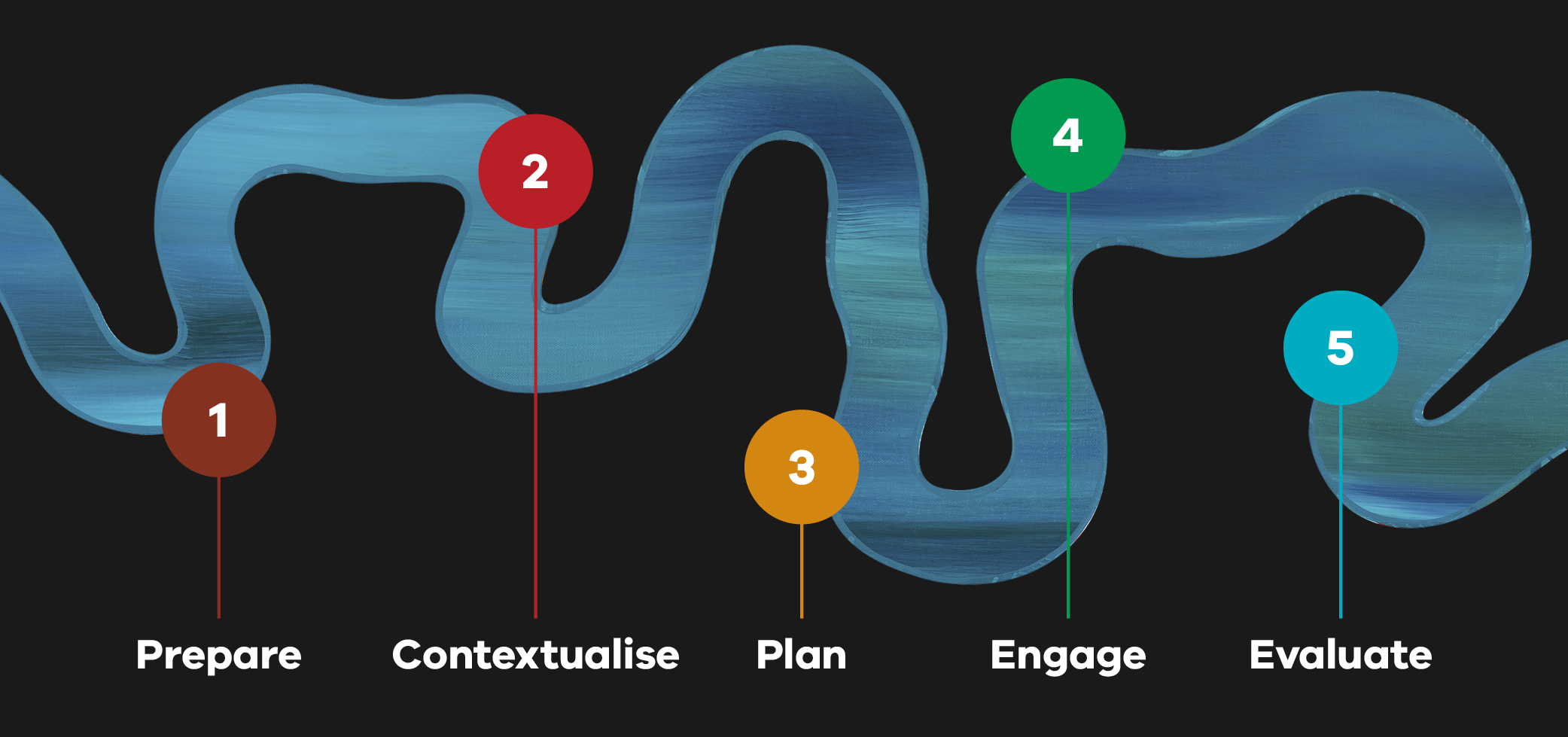 Pathway to engagement